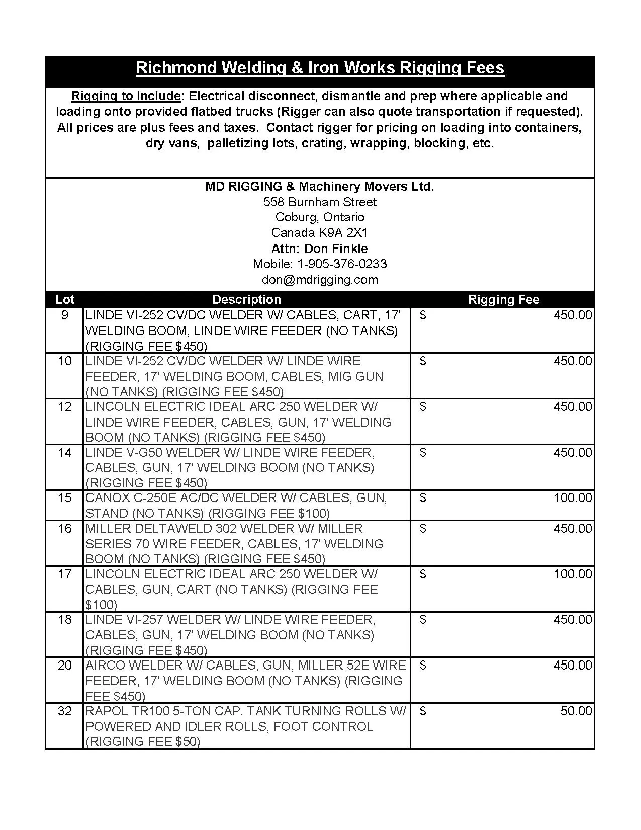 Exclusive Rigging Fees