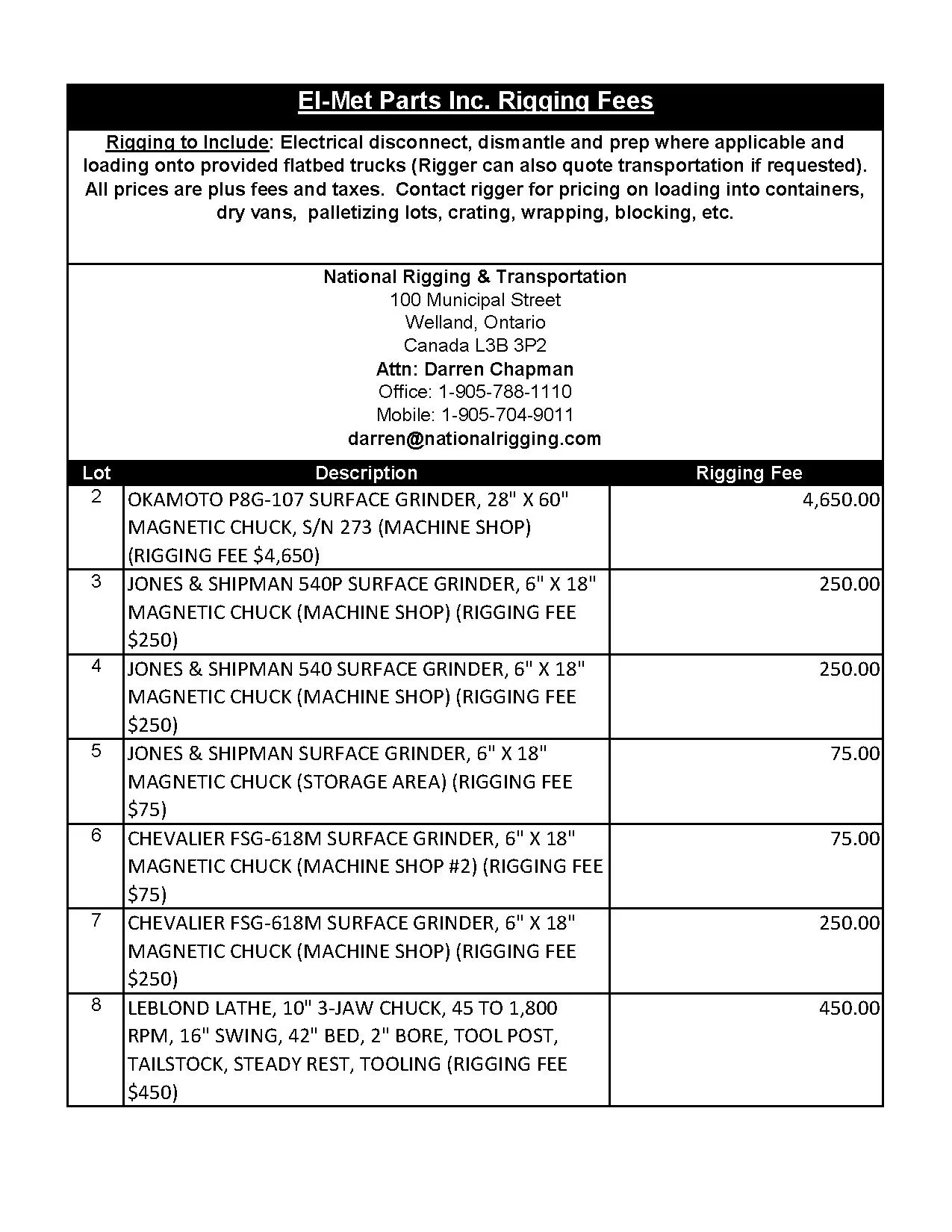 Exclusive Rigging Fees