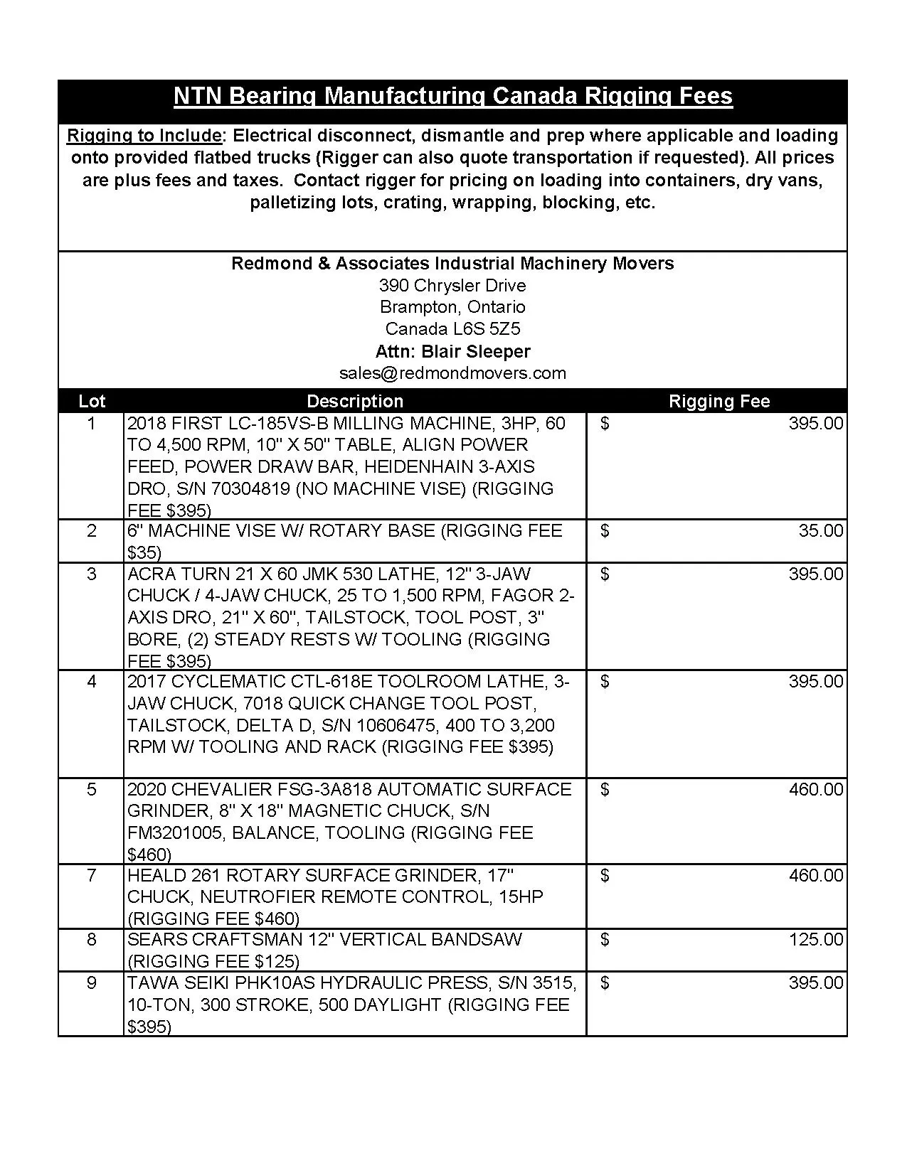 Exclusive Rigging Fees