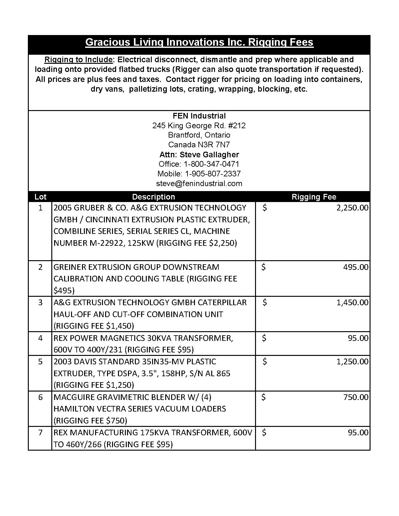 Exclusive Rigging Fees